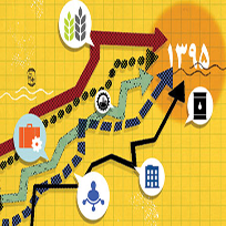 پیش بینی رشد اقتصادی و نرخ تورم ایران در سال 1395